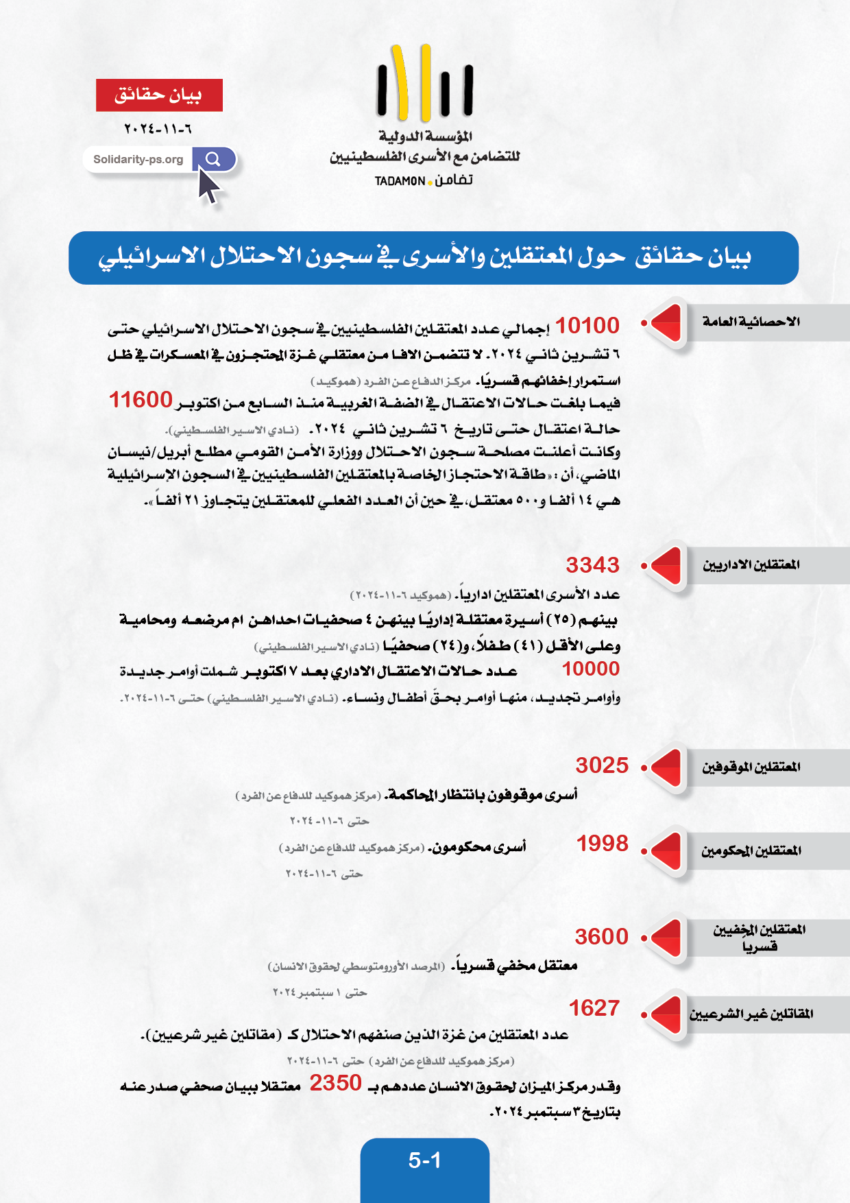 بيان حقائق - شهر تشرين ثاني ٢٠٢٤ حول الاسرى الفلسطينيين